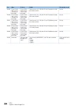 Preview for 228 page of Mitsubishi Electric MELSEC iQ-R C R12CCPU-V User Manual