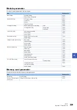 Preview for 231 page of Mitsubishi Electric MELSEC iQ-R C R12CCPU-V User Manual