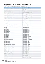 Preview for 232 page of Mitsubishi Electric MELSEC iQ-R C R12CCPU-V User Manual