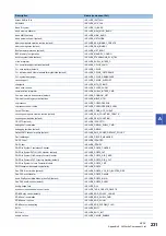 Preview for 233 page of Mitsubishi Electric MELSEC iQ-R C R12CCPU-V User Manual