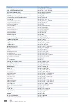 Preview for 234 page of Mitsubishi Electric MELSEC iQ-R C R12CCPU-V User Manual