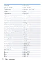 Preview for 236 page of Mitsubishi Electric MELSEC iQ-R C R12CCPU-V User Manual