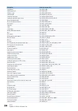 Preview for 238 page of Mitsubishi Electric MELSEC iQ-R C R12CCPU-V User Manual