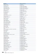 Preview for 240 page of Mitsubishi Electric MELSEC iQ-R C R12CCPU-V User Manual