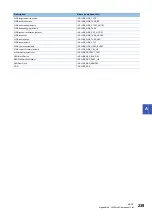 Preview for 241 page of Mitsubishi Electric MELSEC iQ-R C R12CCPU-V User Manual