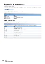 Preview for 242 page of Mitsubishi Electric MELSEC iQ-R C R12CCPU-V User Manual