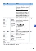 Preview for 245 page of Mitsubishi Electric MELSEC iQ-R C R12CCPU-V User Manual