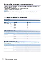 Preview for 246 page of Mitsubishi Electric MELSEC iQ-R C R12CCPU-V User Manual