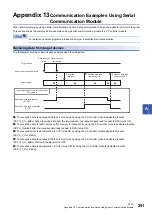 Preview for 253 page of Mitsubishi Electric MELSEC iQ-R C R12CCPU-V User Manual