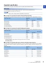 Preview for 11 page of Mitsubishi Electric MELSEC iQ-R C Programming Manual