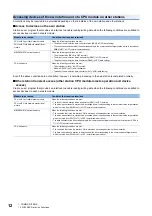 Preview for 14 page of Mitsubishi Electric MELSEC iQ-R C Programming Manual