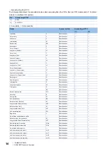 Preview for 16 page of Mitsubishi Electric MELSEC iQ-R C Programming Manual