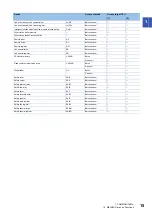 Preview for 17 page of Mitsubishi Electric MELSEC iQ-R C Programming Manual