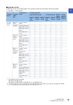 Preview for 19 page of Mitsubishi Electric MELSEC iQ-R C Programming Manual