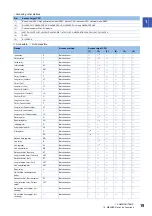 Preview for 21 page of Mitsubishi Electric MELSEC iQ-R C Programming Manual