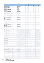 Preview for 22 page of Mitsubishi Electric MELSEC iQ-R C Programming Manual