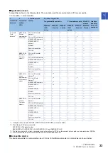 Preview for 25 page of Mitsubishi Electric MELSEC iQ-R C Programming Manual