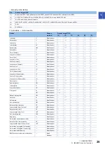 Preview for 27 page of Mitsubishi Electric MELSEC iQ-R C Programming Manual