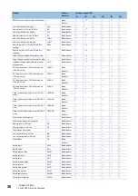 Preview for 28 page of Mitsubishi Electric MELSEC iQ-R C Programming Manual