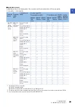 Preview for 31 page of Mitsubishi Electric MELSEC iQ-R C Programming Manual