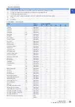 Preview for 33 page of Mitsubishi Electric MELSEC iQ-R C Programming Manual