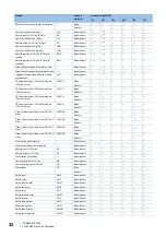 Preview for 34 page of Mitsubishi Electric MELSEC iQ-R C Programming Manual