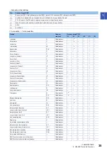 Preview for 37 page of Mitsubishi Electric MELSEC iQ-R C Programming Manual