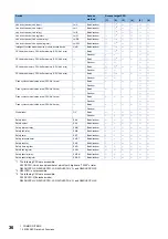 Preview for 38 page of Mitsubishi Electric MELSEC iQ-R C Programming Manual