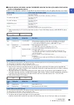 Preview for 41 page of Mitsubishi Electric MELSEC iQ-R C Programming Manual