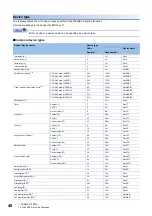 Preview for 42 page of Mitsubishi Electric MELSEC iQ-R C Programming Manual