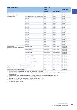 Preview for 43 page of Mitsubishi Electric MELSEC iQ-R C Programming Manual