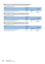 Preview for 44 page of Mitsubishi Electric MELSEC iQ-R C Programming Manual