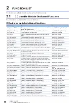 Preview for 46 page of Mitsubishi Electric MELSEC iQ-R C Programming Manual