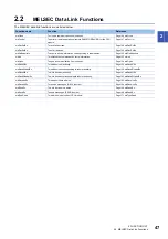 Preview for 49 page of Mitsubishi Electric MELSEC iQ-R C Programming Manual