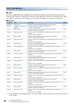 Preview for 54 page of Mitsubishi Electric MELSEC iQ-R C Programming Manual