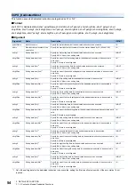 Preview for 56 page of Mitsubishi Electric MELSEC iQ-R C Programming Manual