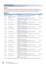 Preview for 58 page of Mitsubishi Electric MELSEC iQ-R C Programming Manual