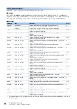 Preview for 60 page of Mitsubishi Electric MELSEC iQ-R C Programming Manual