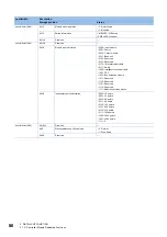 Preview for 88 page of Mitsubishi Electric MELSEC iQ-R C Programming Manual