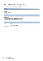 Preview for 148 page of Mitsubishi Electric MELSEC iQ-R C Programming Manual