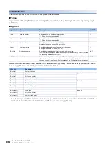 Preview for 152 page of Mitsubishi Electric MELSEC iQ-R C Programming Manual