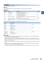 Preview for 157 page of Mitsubishi Electric MELSEC iQ-R C Programming Manual
