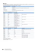 Preview for 158 page of Mitsubishi Electric MELSEC iQ-R C Programming Manual