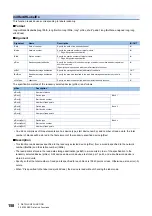 Preview for 160 page of Mitsubishi Electric MELSEC iQ-R C Programming Manual