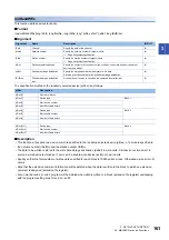 Preview for 163 page of Mitsubishi Electric MELSEC iQ-R C Programming Manual