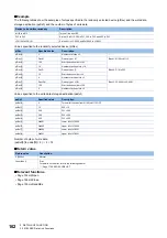 Preview for 164 page of Mitsubishi Electric MELSEC iQ-R C Programming Manual