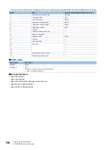 Preview for 172 page of Mitsubishi Electric MELSEC iQ-R C Programming Manual