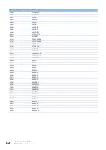 Preview for 174 page of Mitsubishi Electric MELSEC iQ-R C Programming Manual