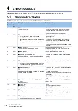 Preview for 176 page of Mitsubishi Electric MELSEC iQ-R C Programming Manual