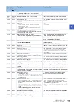 Preview for 177 page of Mitsubishi Electric MELSEC iQ-R C Programming Manual